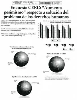 Encuesta CERC "Aumenta pesimismo" respecto a solución del problema de derechos humanos